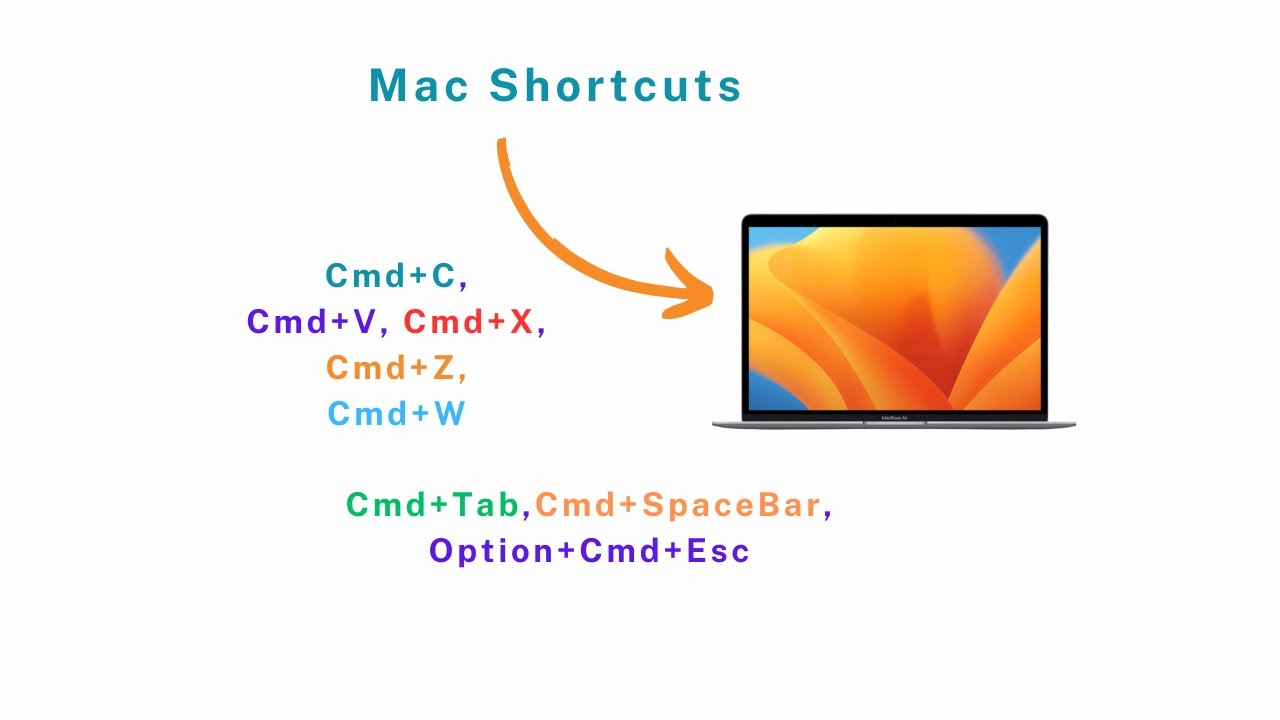 Top Mac Shortcuts Keys to Boost Your Productivity