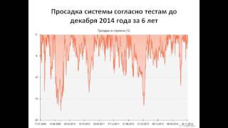 3  просадка, плечи, черный лебедь, стресс тест