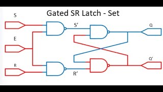 SR Latch with Enable (Gated)