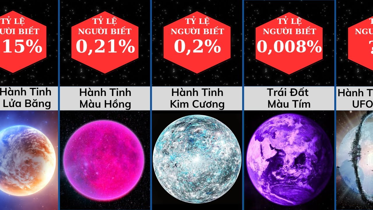 So Sánh: Những Hành Tinh Kỳ Lạ Và Đáng Sợ Nhất Trong Vũ Trụ