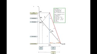 Directional Well Planning Overview Session Two