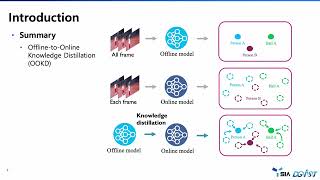 Offline-to-Online Knowledge Distillation for Video Instance Segmentation