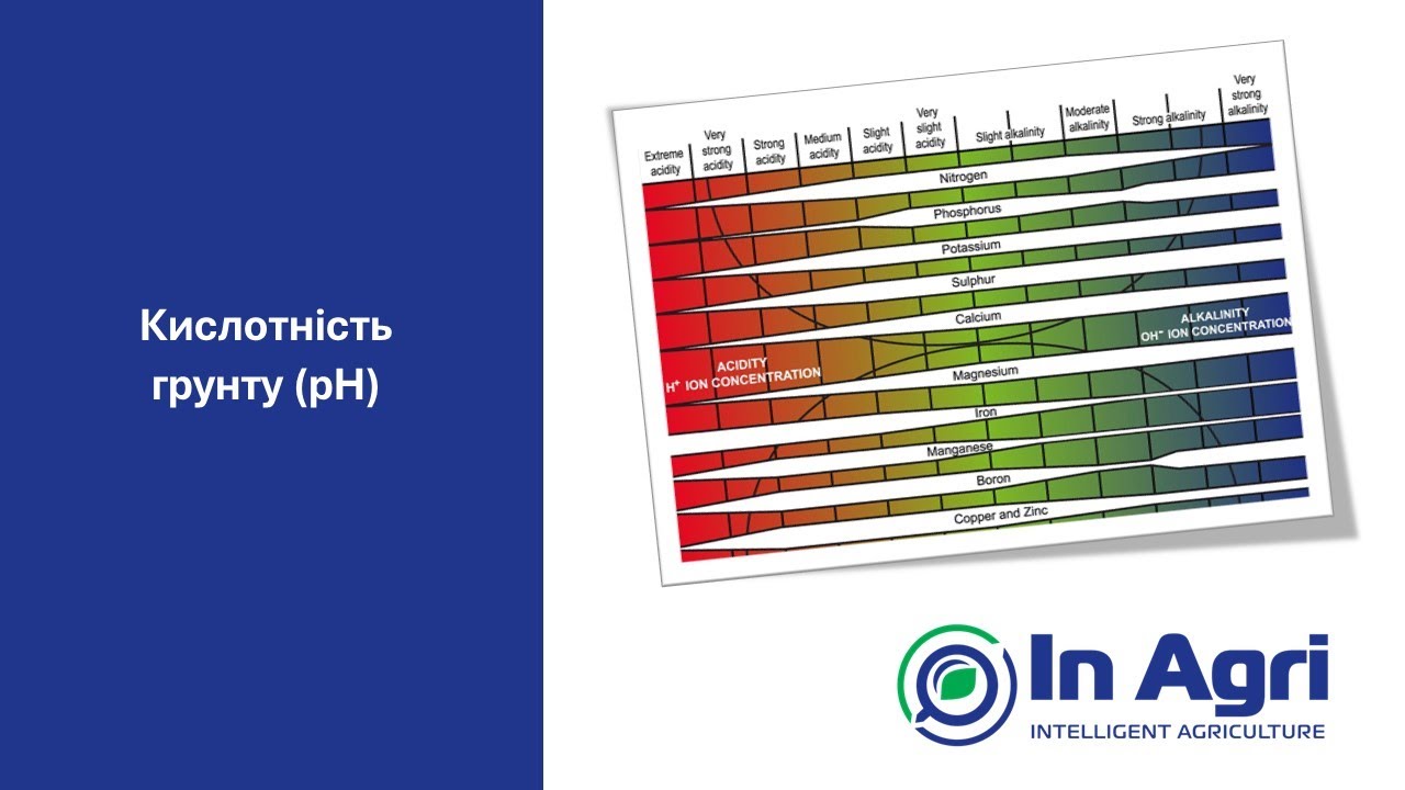 01.3. Кислотність грунту (pH)