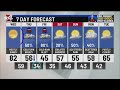 Cbs 4 news morning weather jan 19 2022