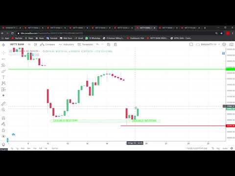 BANK NIFTY FORMS DOUBLE BOTTOM PART-1