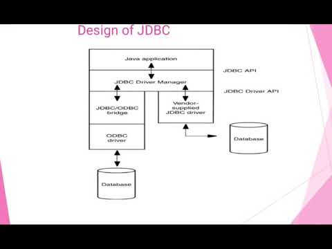 Design of JDBC