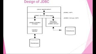 Design of JDBC & JDBC Driver