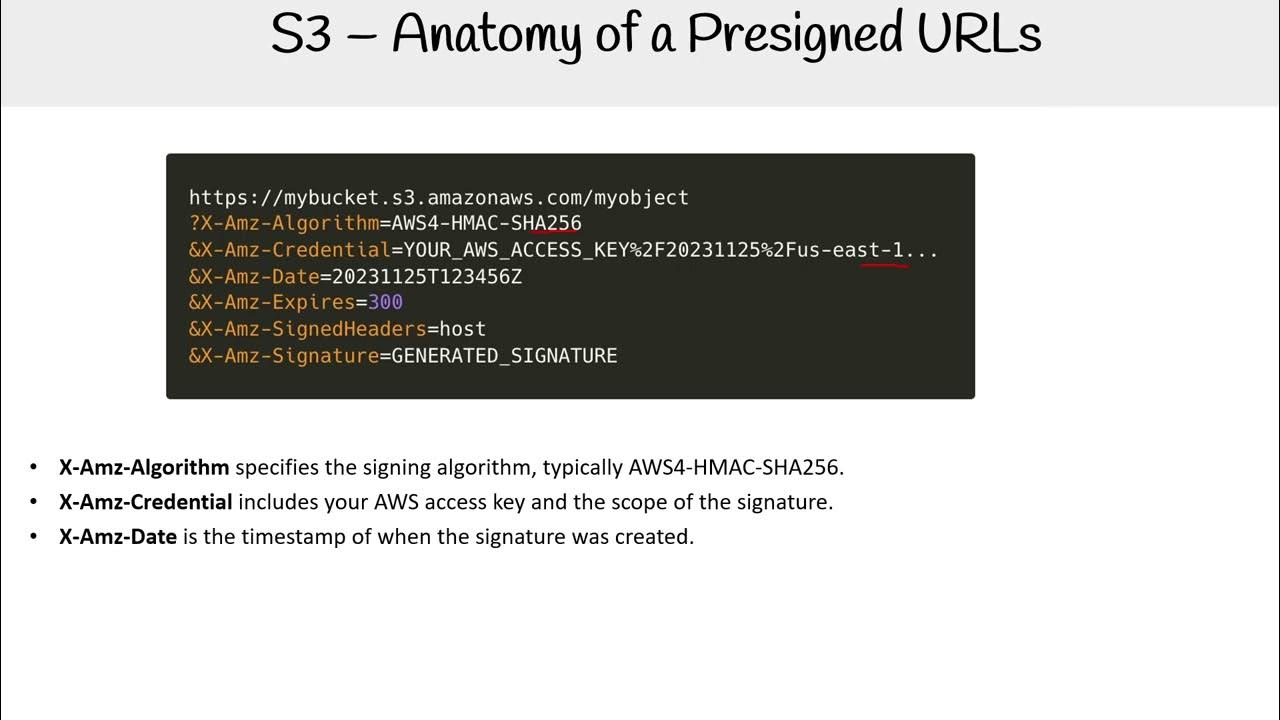 S3 Anatomy of a Presigned URL YouTube
