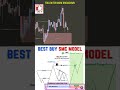 📈 5 STEPS SMC MODEL #forex