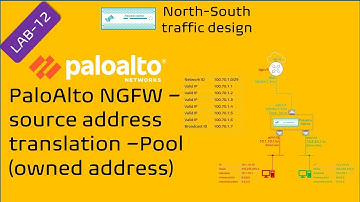 PaloAlto Hands-on || LAB-12 || PaloAlto NAT || Bron-NAT - Pool in eigendom van de klant