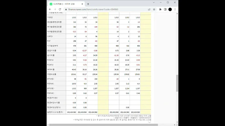 TPP(환태평양경제동반자협정) 관련주 SG세계물산 주가 전망 및 차트 분석
