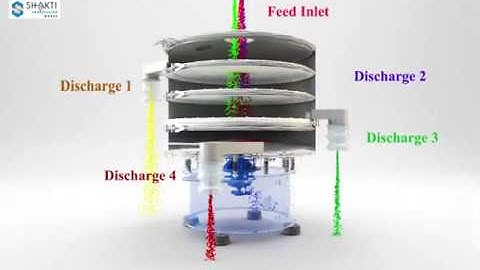 Vibro Screen | Gyro Screen | Shakti Engineering