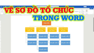 Cách vẽ sơ đồ trong Word bằng SmartArt siêu nhanh