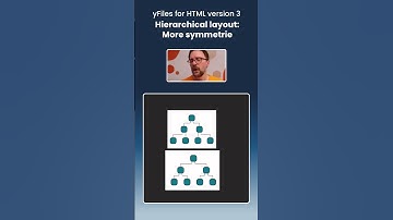 With the new yFiles for HTML version 3, we