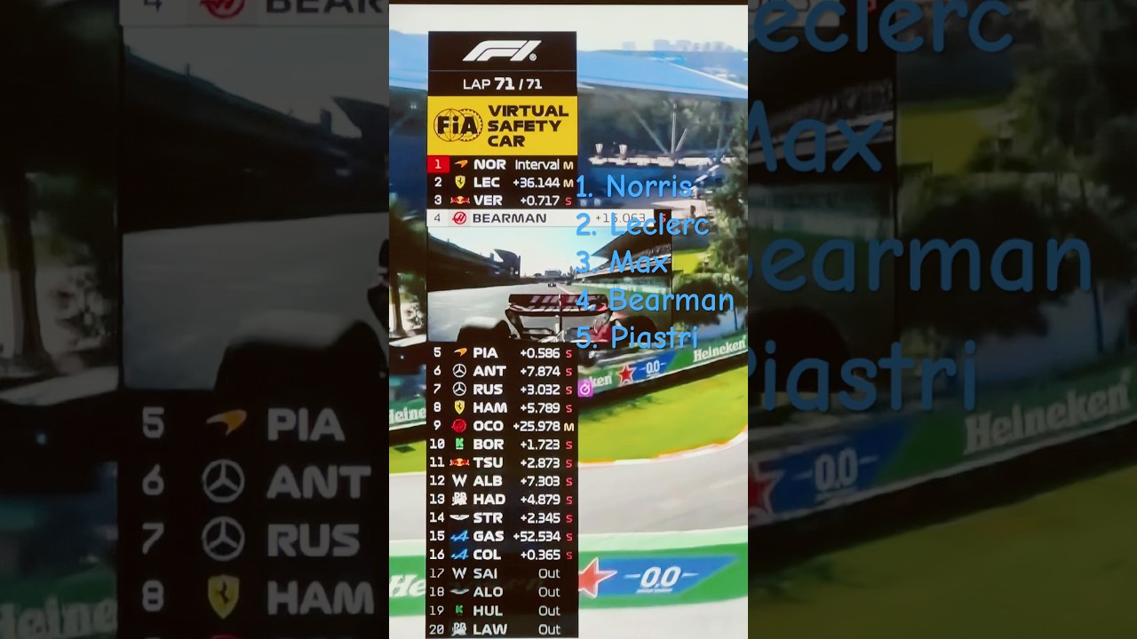 Formula 1 Mexico Grand Prix 2025 