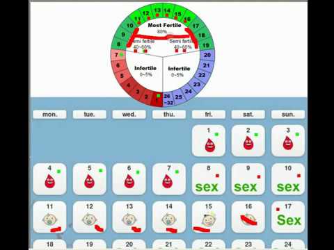 Safe Days To Avoid Pregnancy Chart