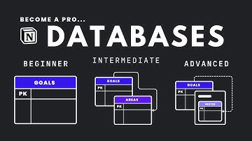 Beginner to Advanced: Notion Databases