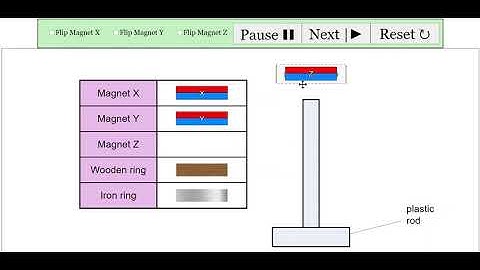 Stacking Ring Magnets  Virtual Lab for Primary School Science