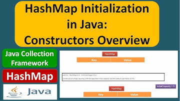 HashMap Initialization in Java: Constructors Overview | Java Collection Framework