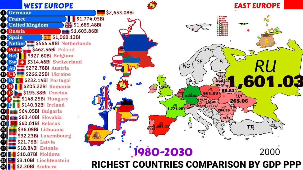 East Europe vs West Europe countries comparison by GDP PPP 1980-2030 ...
