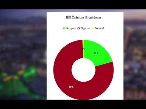 A's Bill in Las Vegas Part of Political Stand-off?