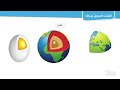 طبقات الأرض