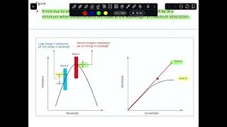 Advance Chemistry | S5C2 | UV Spectroscopy Part 5 (The Last One)