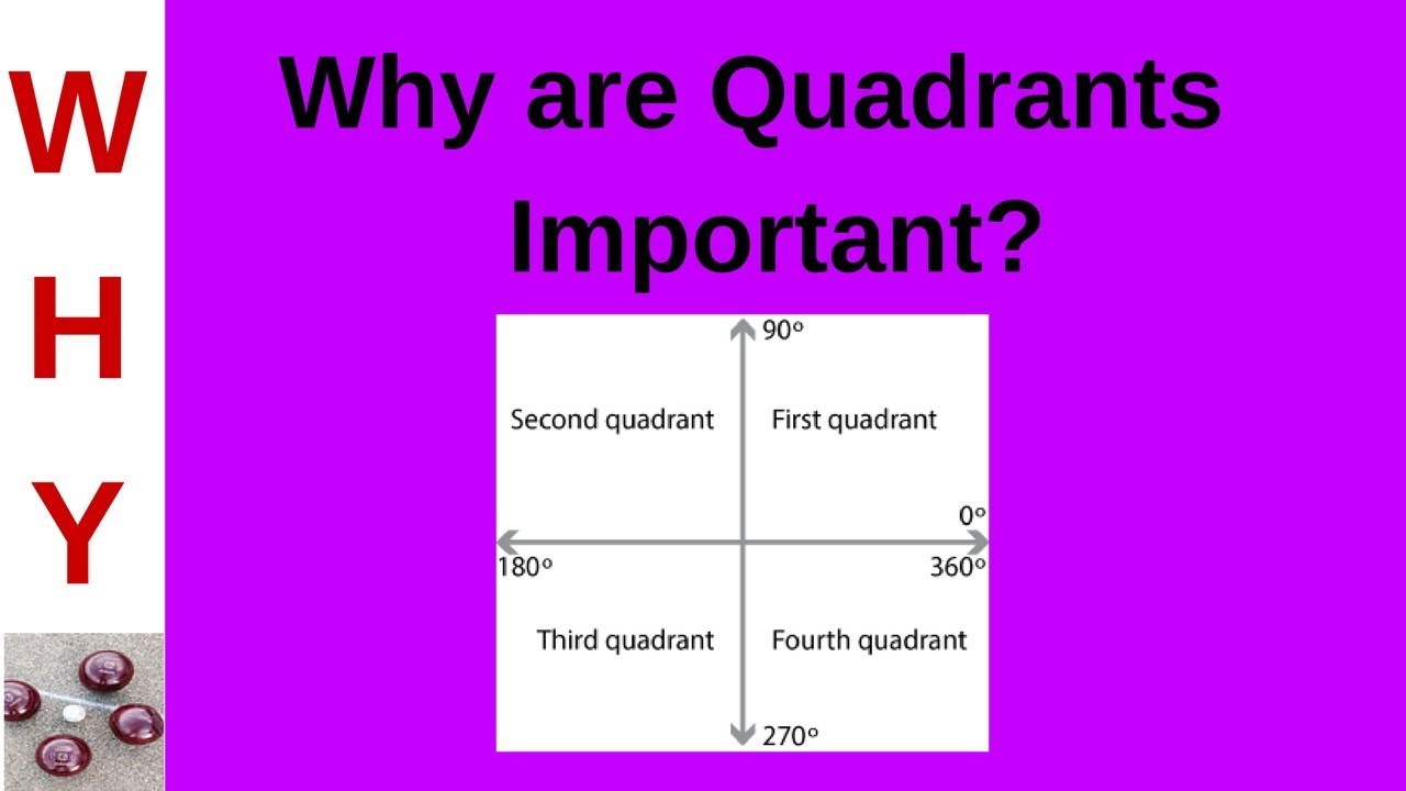 Quadrant YouTube