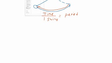 PROCESS SKILLS - Pendulum Inquiry Intro