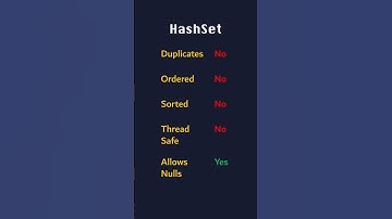 Java Data Structures: HashSet class