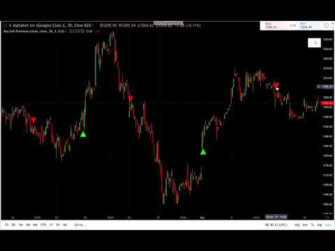 buy-sell-arrows-forex-trading-update