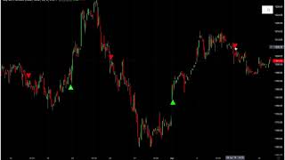 Buy Sell Arrows Forex Trading Update Buy Sell Arrows Forex Trading Update