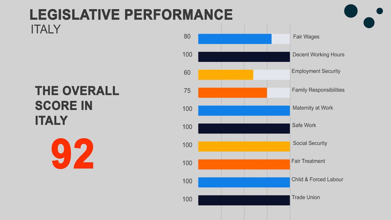 Top 10 Countries With High Decent Work Rate in the World 2020 | LabourRightsIndex.org