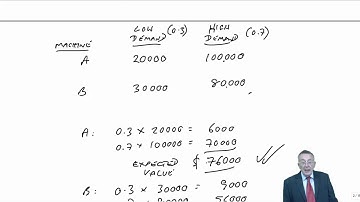 CIMA P2 Risk and Uncertainty - Expected Values