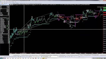 MultiCharts | Trading Alchemy Indicators