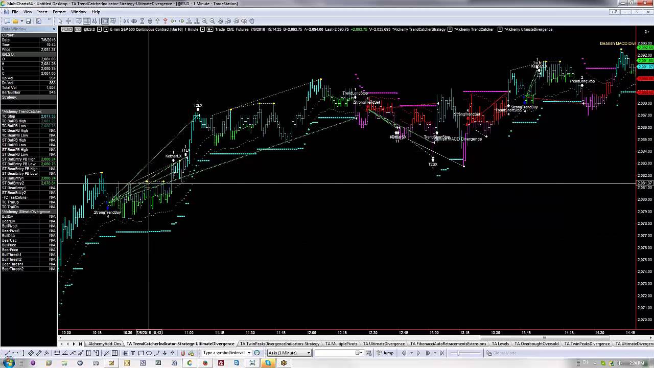 Youtube trading indicators