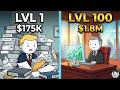 Pov: Your Life as Every Family Office CIO Level