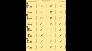 Impressions - Backing track / Play-along (Hammond) chords sheet