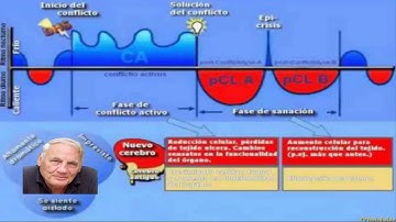 Música de Curacion y Sanacion del Dr Hamer Melodia con energia Positiva 2025