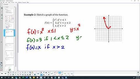 Math 1050 1-2 video 2 piecewise functions
