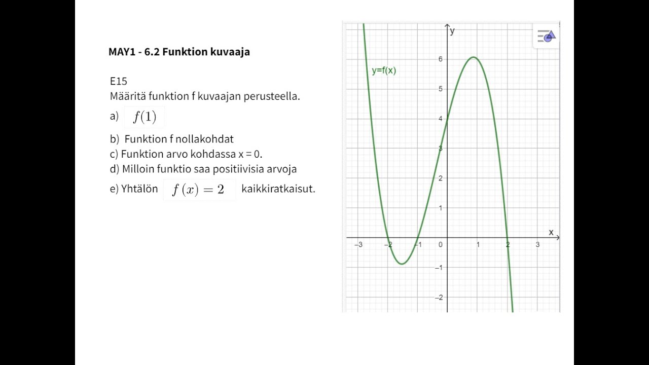 May1 - 6.2 Funktion kuvaaja