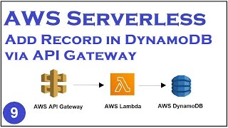 Crash Course AWS Serverless - Part 9 | Create record in DynamoDB via API Gateway | yusy4code