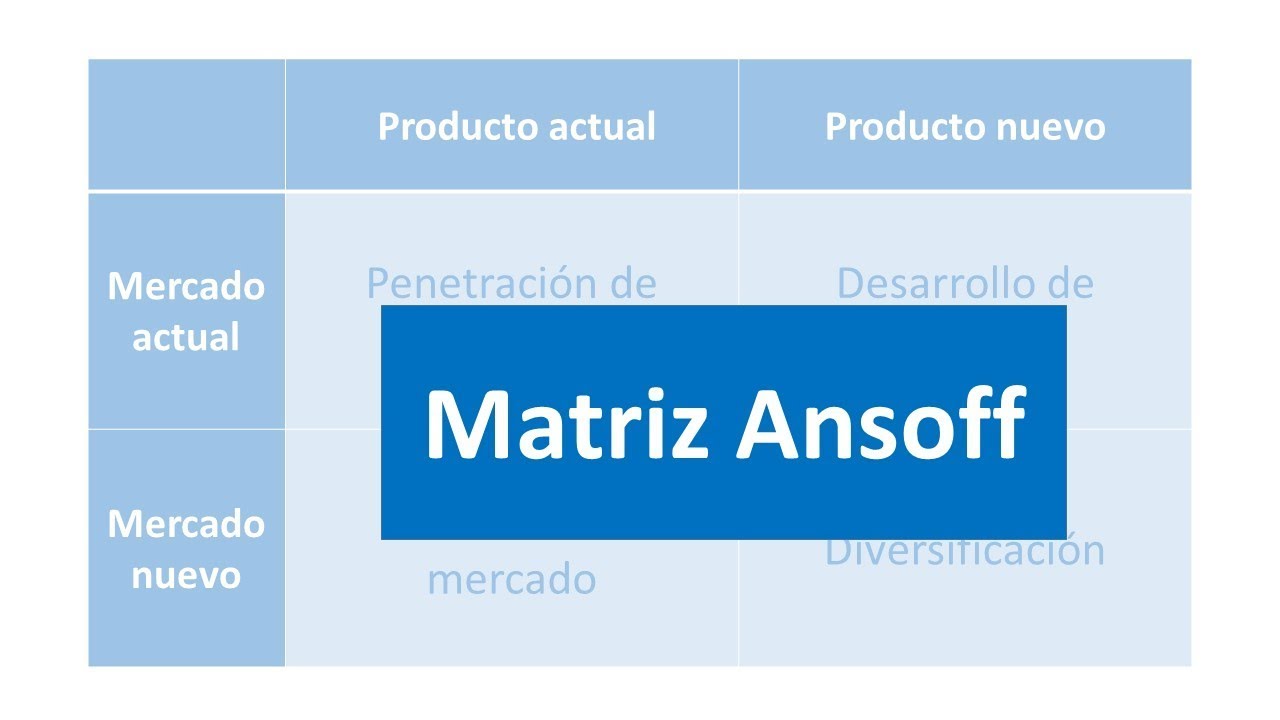 Matriz Ansoff o Matriz Producto-Mercado - YouTube