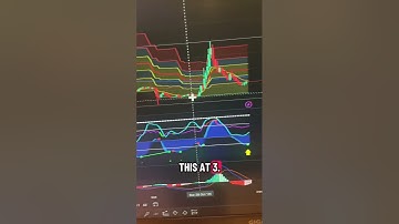 $DNUT $ICP $NEAR $ FIL 📈 | NOV 25