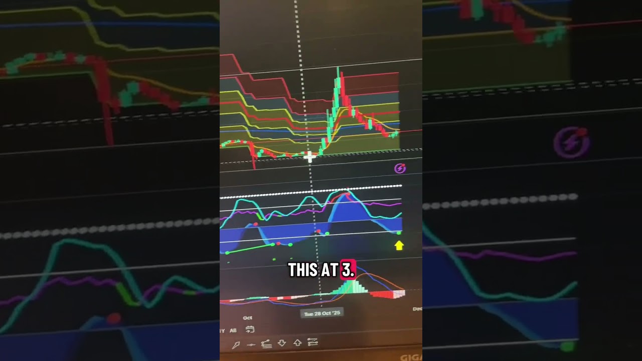 $DNUT $ICP $NEAR $FIL 📈 | NOV 25