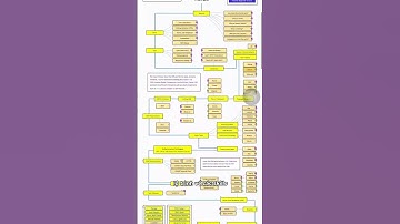 Muốn tự học lập trình mà không biết bắt đầu từ đâu thì đây chính là lộ trình dành cho bạn