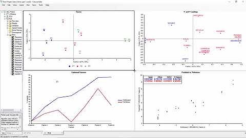 Multivariate Analysis with Camo Analytics Unscrambler Part 3 of 4