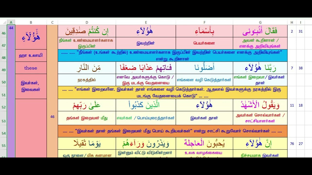 Quranic Arabic 44 - YouTube