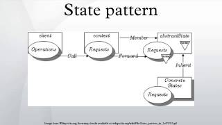 State pattern