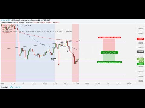 The Best Forex Trading Strategy Ever Live Trading With No Losses And 0 Drawdown Proof - 